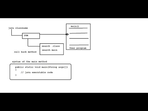 Live Java class for beginners session 3 - Java Fundamentals #java #beginners #neojobhunter