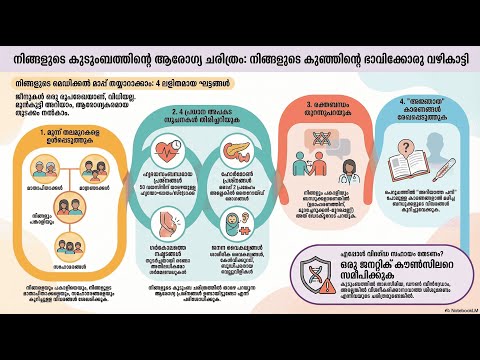 Family History Mapping — video thumbnail
