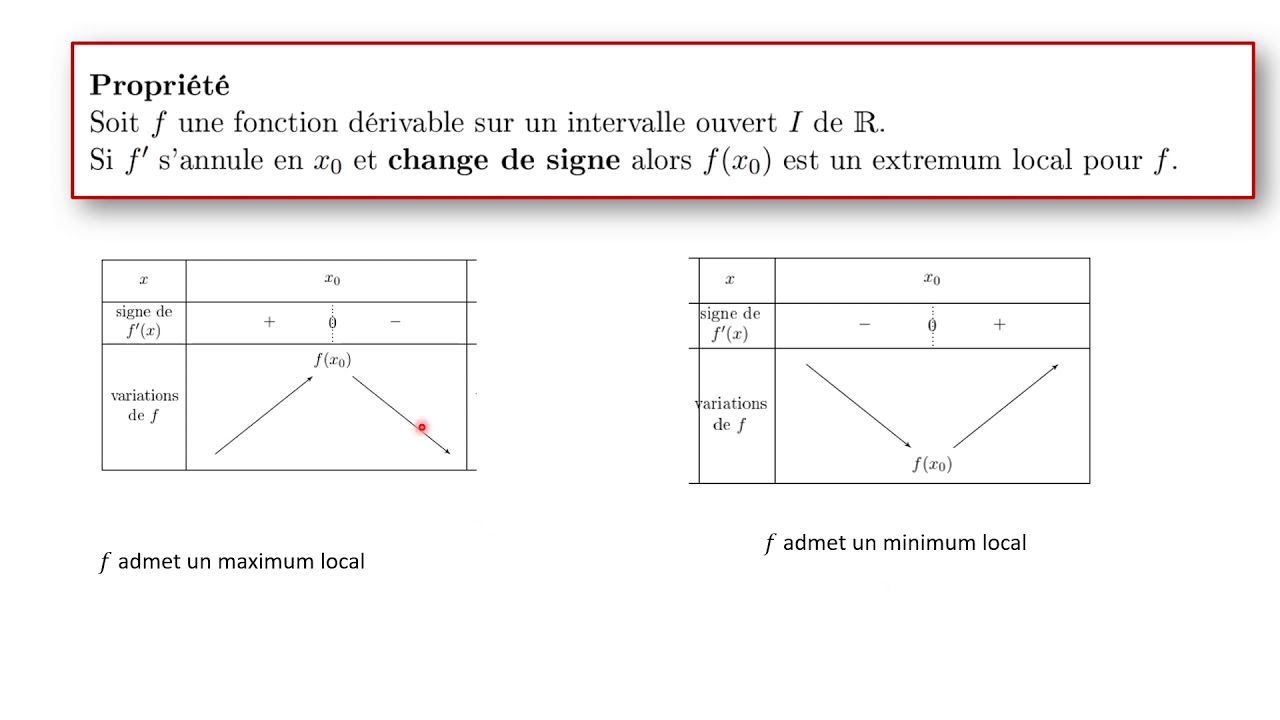 Etude des variations d'une fonction et applications