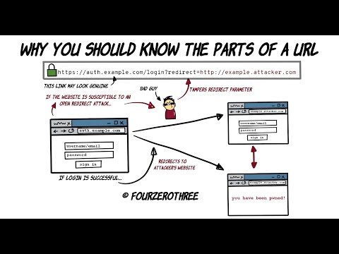 Why everyone should know how a URL is structured - HTTPS, Typosquatting and Open redirects