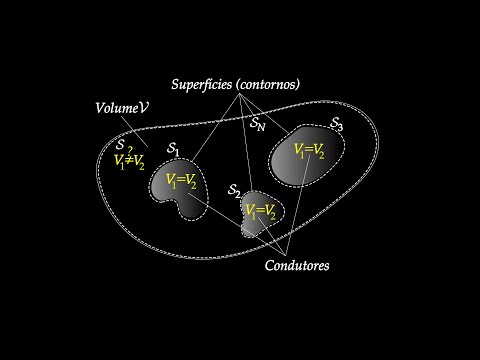 Equação de Laplace - Conceitos preliminares