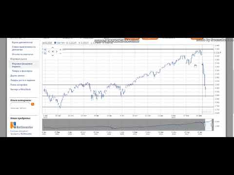 Обзор рынка 01.03.20