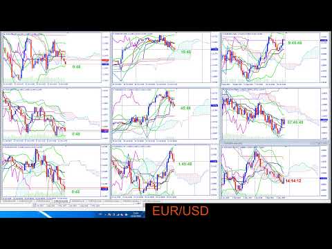 EUR/USD ngay 31/10/2019 at 19h00