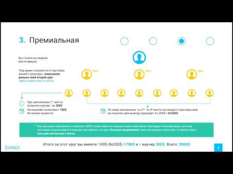 4 . 04  Маркетинг