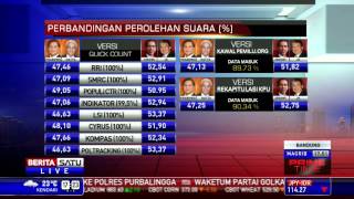 Download lagu Jokowi-JK Sementara Ungguli Prabowo-Hatta mp3 Download lagu Jokowi-JK Sementara Ungguli Prabowo-Hatta mp3