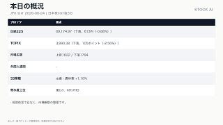 日股引け後3分｜6/24 日経-0.88% TOPIX-2.56% 調整か転換か