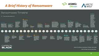 Ransomware Reality: Dispelling Myths, Preventing Attacks