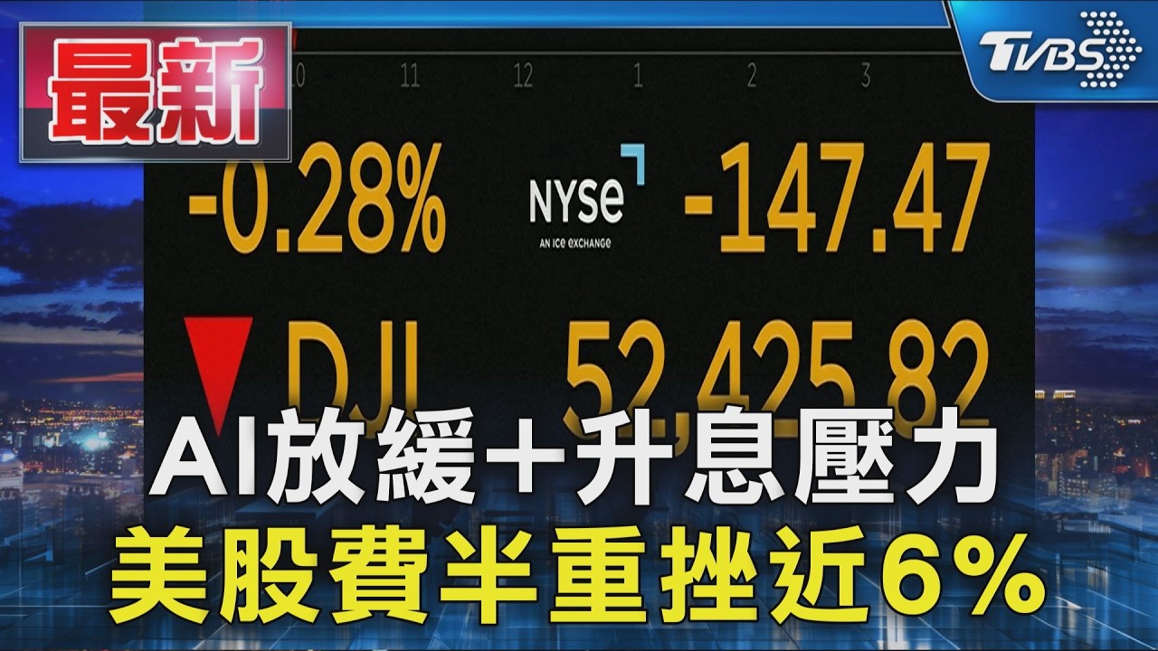 AI放緩+升息壓力 美股費半重挫近6%｜TVBS新聞 @TVBSNEWS01