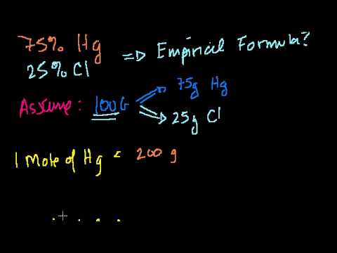 Formula From Mass Composition