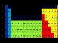 Formula from Mass Composition Video Tutorial