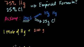 Formula from Mass Composition