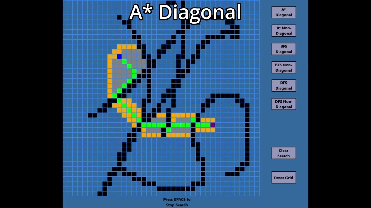 Python Pathfinding Algorithms Visualization