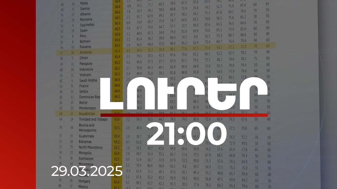 Լուրեր 21:00 | Տնտեսության ազատության ինդեքսում ՀՀ միավորը բարձր է համաշխարհային միջինից. զեկույց