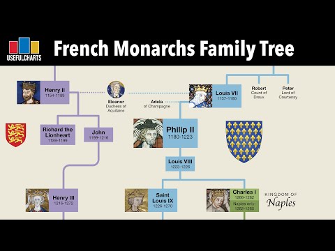 French Monarchs Family Tree | Clovis to Napoleon III