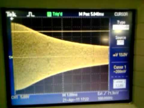 Analysis of Frequency Response of Filters using Sweep Signal - by Gautam