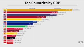 top countries by GDP