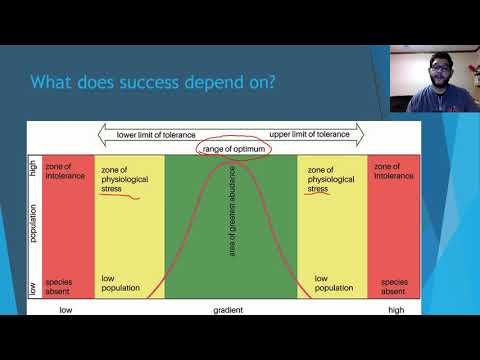 APES Topic 2.4, Ecological Tolerance
