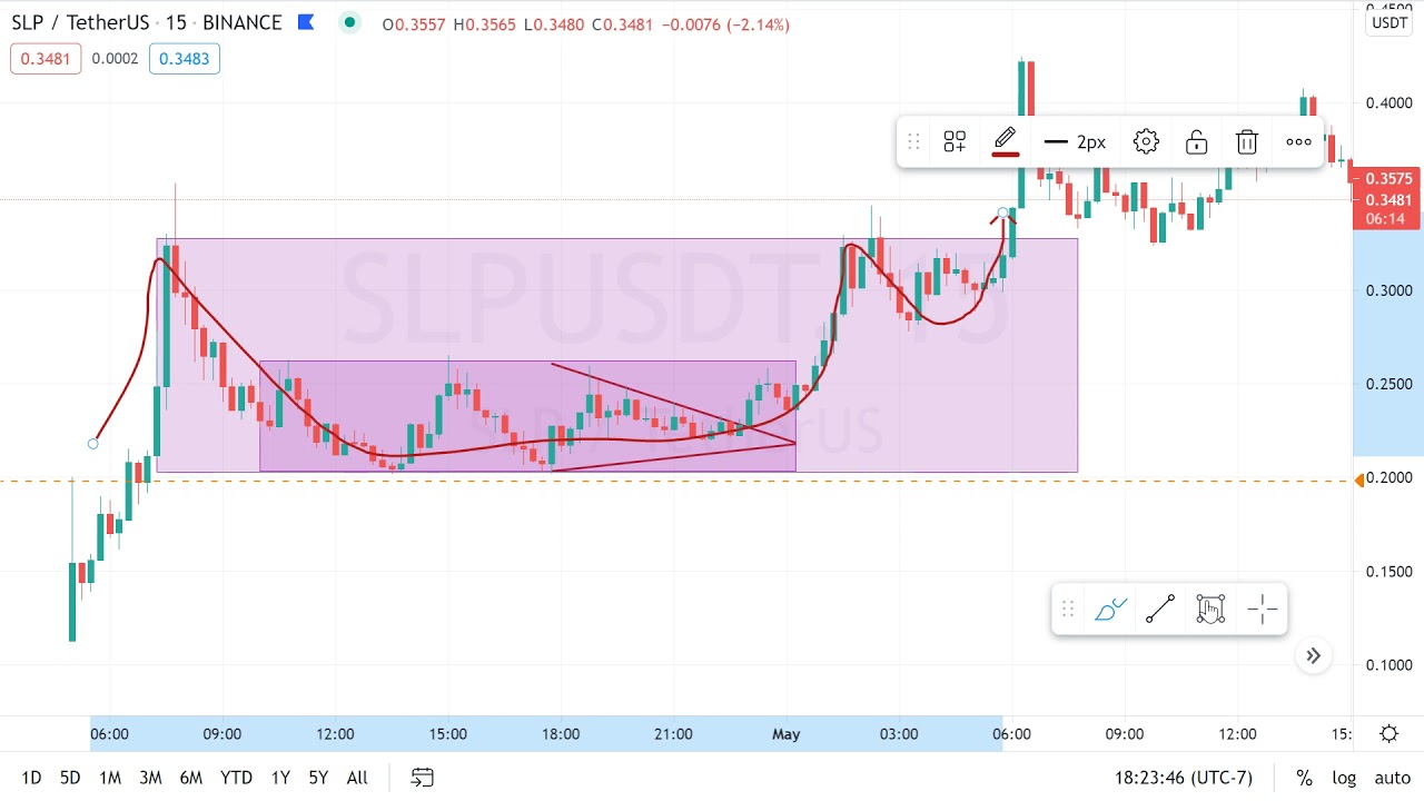 SLP复盘,昨天正确预测了最佳买点,今天来看最佳卖点
