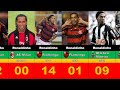 Ronaldinho's Club Career Every Season Goals