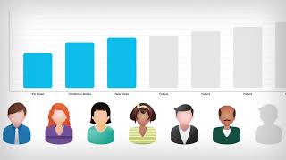 Paycor | Reporting & Analytics