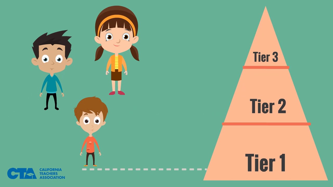 IPD | Multi-Tiered Systems of Support