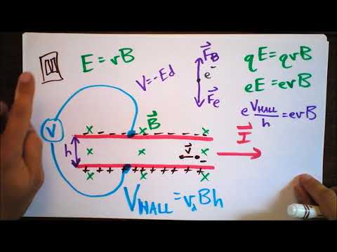Hall Effect - What's THAT All About?  | Doc Physics