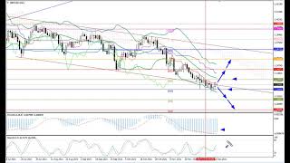 Weekly Forex forecast 13.12-17.12.21: EUR/USD, GBP/USD, USD/JPY, AUD/USD, Gold