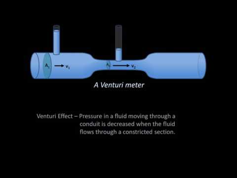 The Bernoulli Equation Fluid Mechanics   Lesson 7