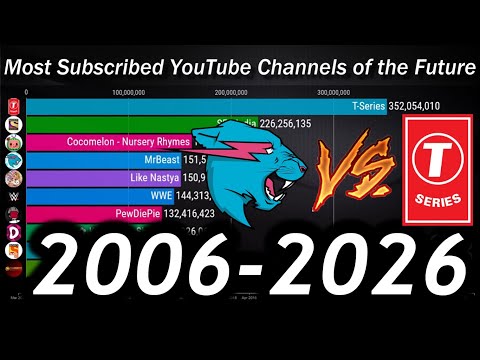 Top 10 Most Subscribed YouTube Channels - Sub Count History & Future [2006-2026]