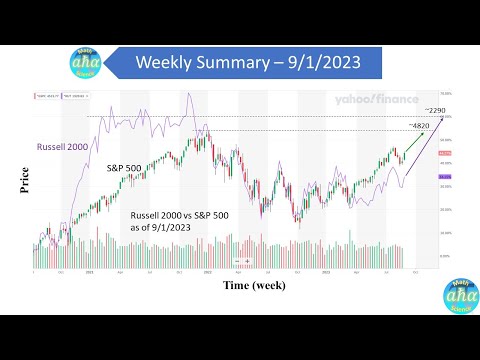 Weekly Market Summary - September 1, 2023: the rally could continue for quite a while...
