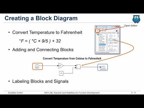Modeling Algebraic Systems — Simulink training