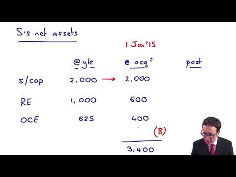 Introduction to ACCA Strategic Business Reporting SBR ACCA SBR