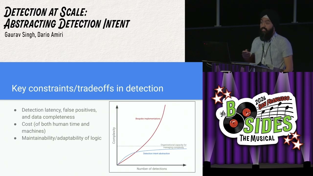 BSidesSF 2026 - Detection at Scale: Abstracting Detection Intent (Gaurav Singh, Dario Amiri)