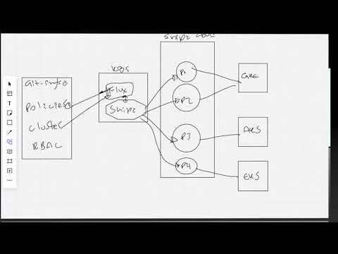 FluxCD and GitOps for enterprises