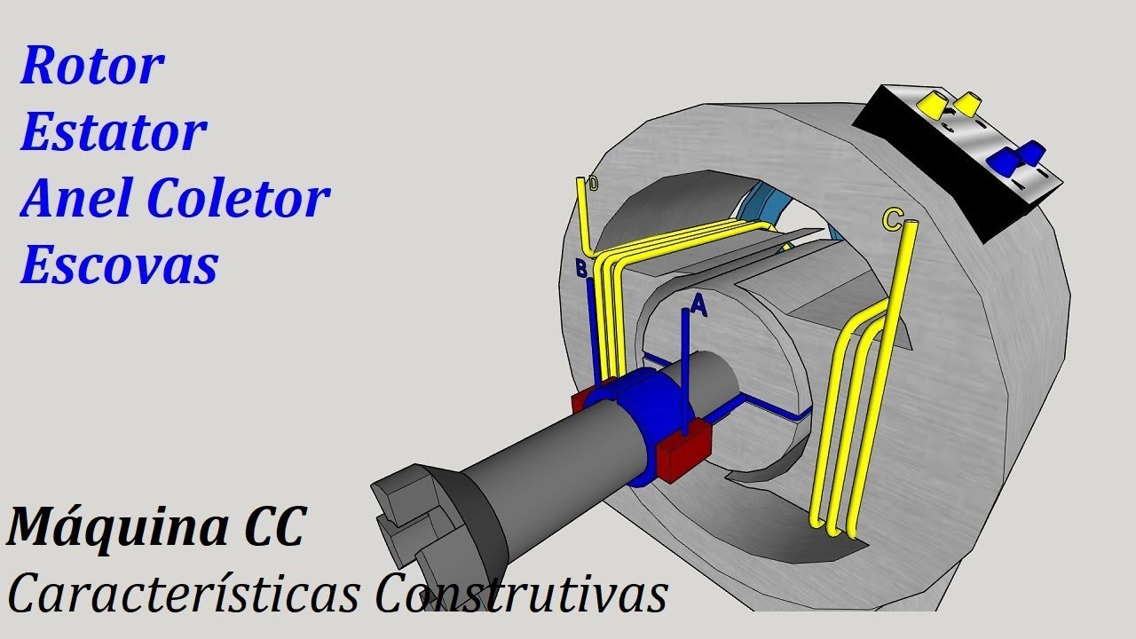 MÁQUINA DE CORRENTE CONTÍNUA e seus principais COMPONENTES #02a