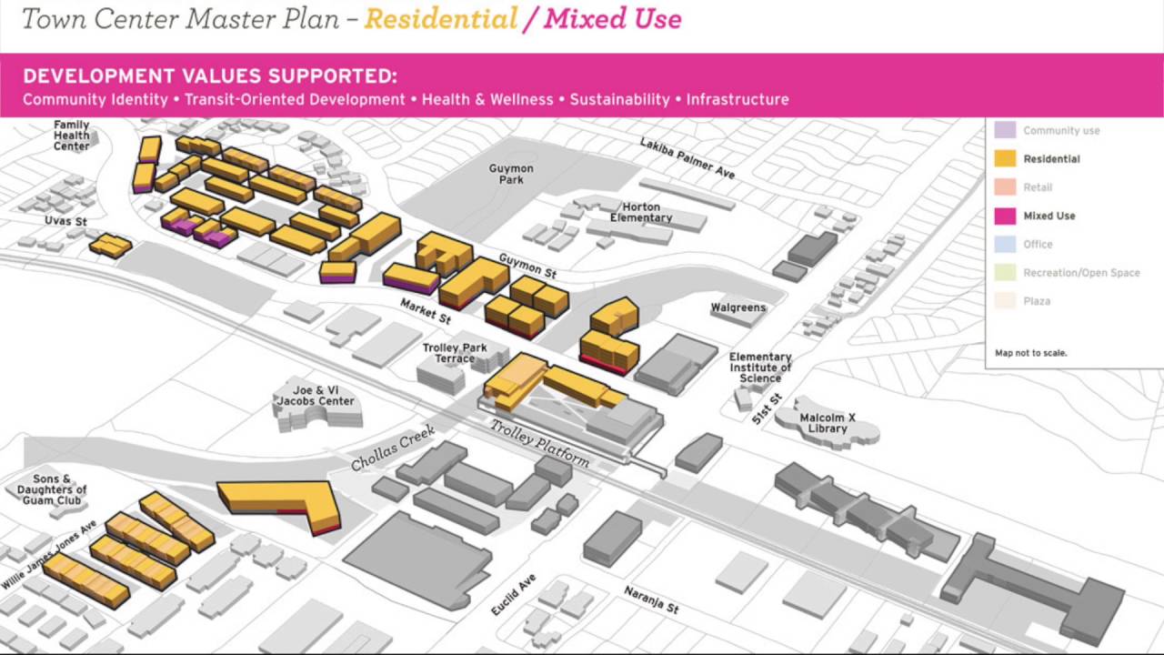 Town Center Master Plan: Residential