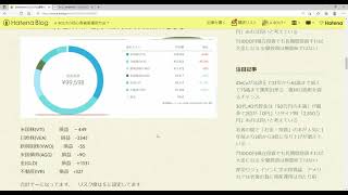 ウェルスナビ運用から12カ月目の運用の結果