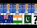 ICC Champions Trophy Winners | Next ICC Champions Trophy, ICC T20 World Cup, ICC Cricket World Cup