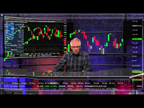 Feb 3rd Daily Stock Market Recap by Tom O'Brien on TFNN   2015