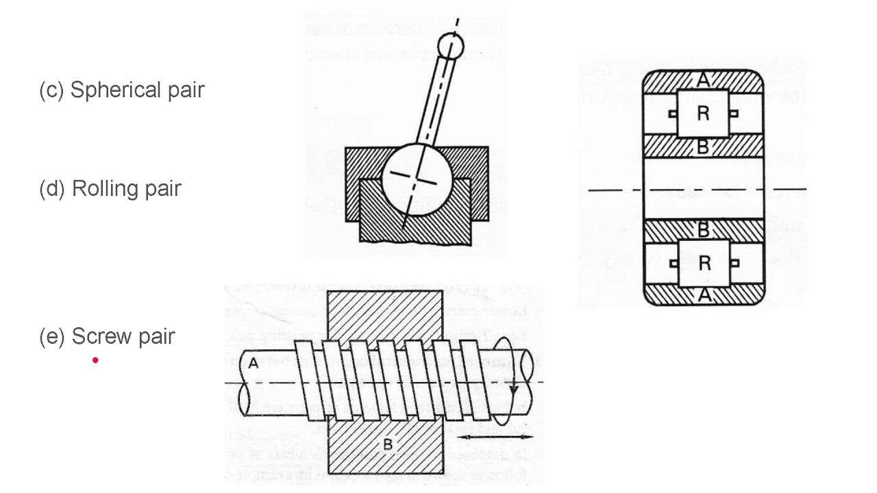 Introduction to Kinematics and Mechanics || Ch-1 || Kinematics and Dynamics of Machines (KDM)