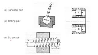 Introduction to Kinematics and Mechanics || Ch-1 || Kinematics and Dynamics of Machines (KDM)