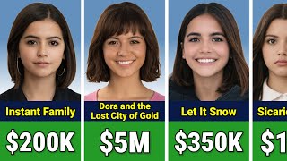 Download lagu 💰 Isabela Merced Paycheck For Every Movie She Ever Made mp3 Download lagu 💰 Isabela Merced Paycheck For Every Movie She Ever Made mp3