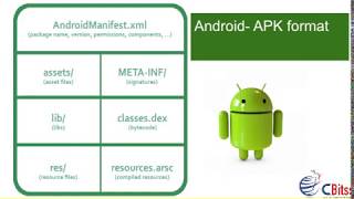 Android training in Chandigarh