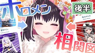 【謹賀新年】ホロメン相関図JP編！2025年の関係性は一体どうなる！？後半戦【ホロライブ / AZKi】