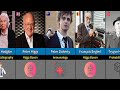 Nobel Prize Legends The World Changing Discoveries You Need To Know 2025 Part 2