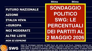 SONDAGGIO POLITICO SWG: LE PERCENTUALI DEI PARTITI AL 2 MAGGIO 2026