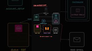 System Design: Background Job-Processing Workers!
