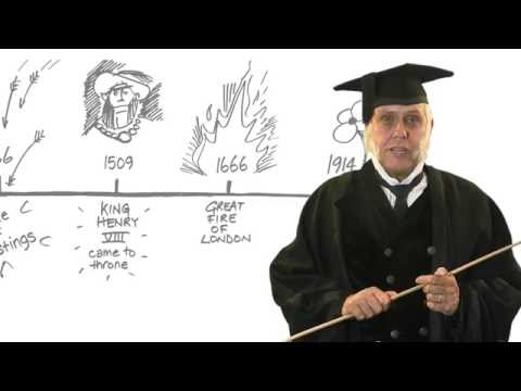 What is a Timeline? Explained in 60 seconds | History for Kids