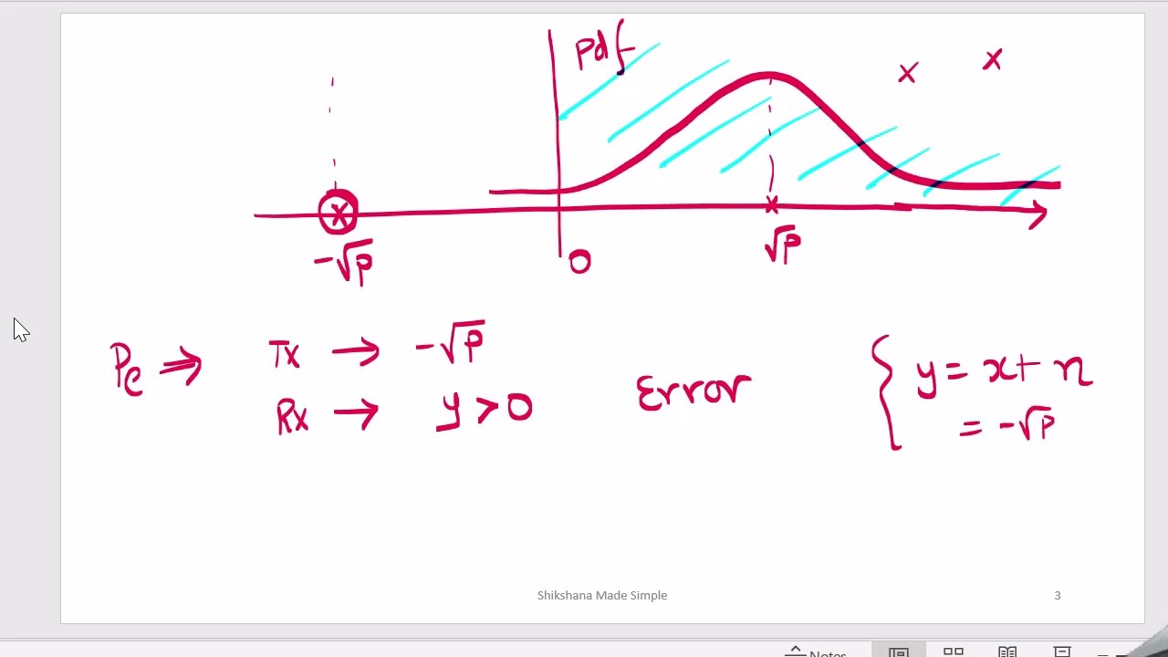 [#4][Wireless Communications][Interview] BER of a AWGN Channel for a BPSK modulation scheme