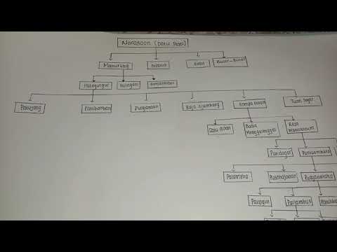 Silsilah Marga Manurung Hutagurgur